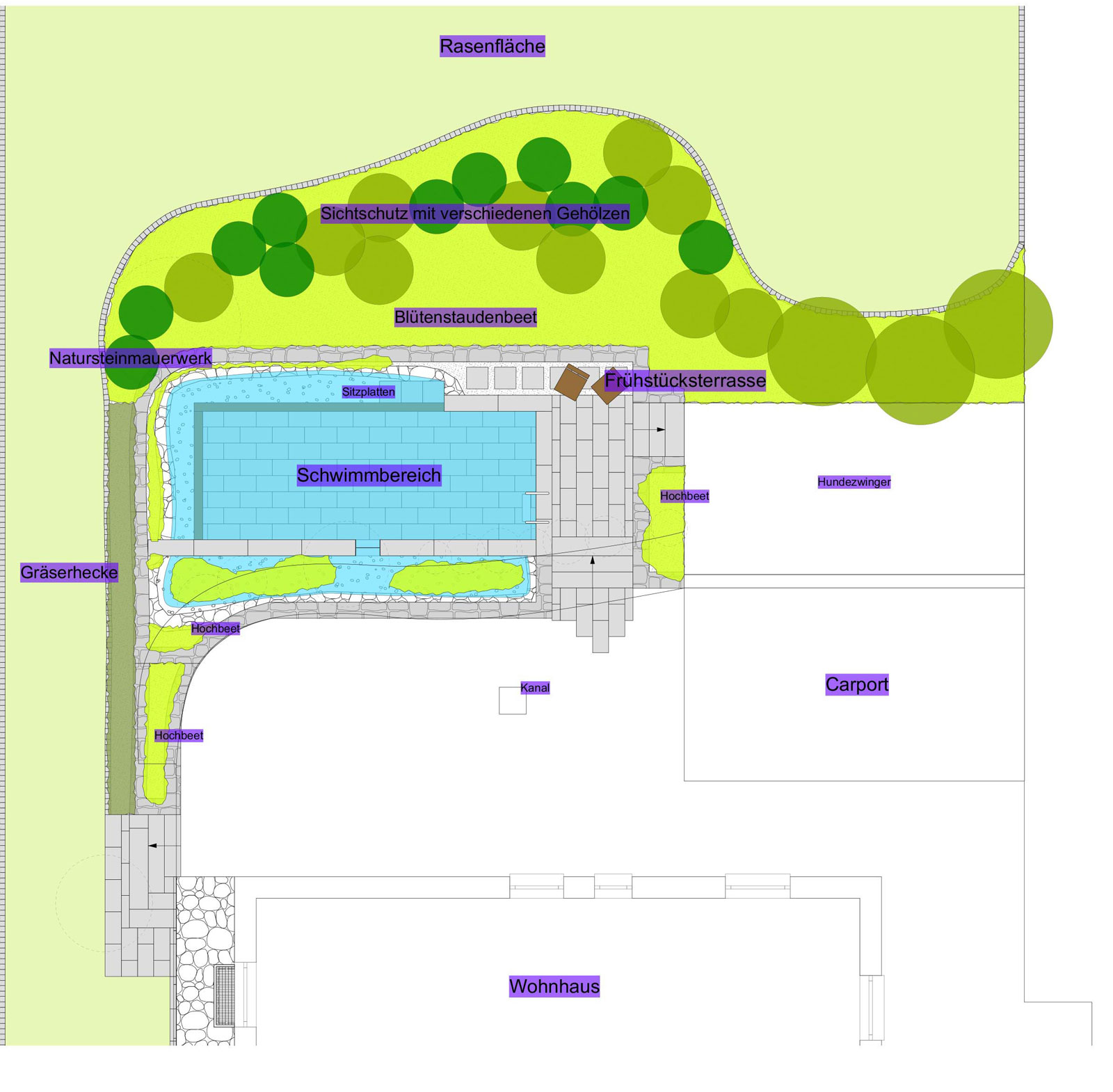 Naturpool: Planung