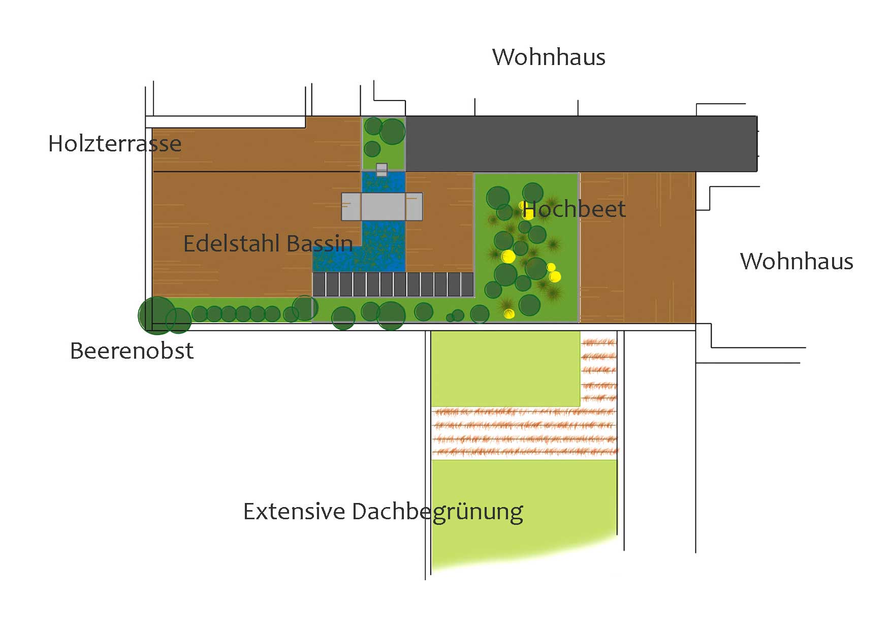 Planung mediterraner Dachgarten