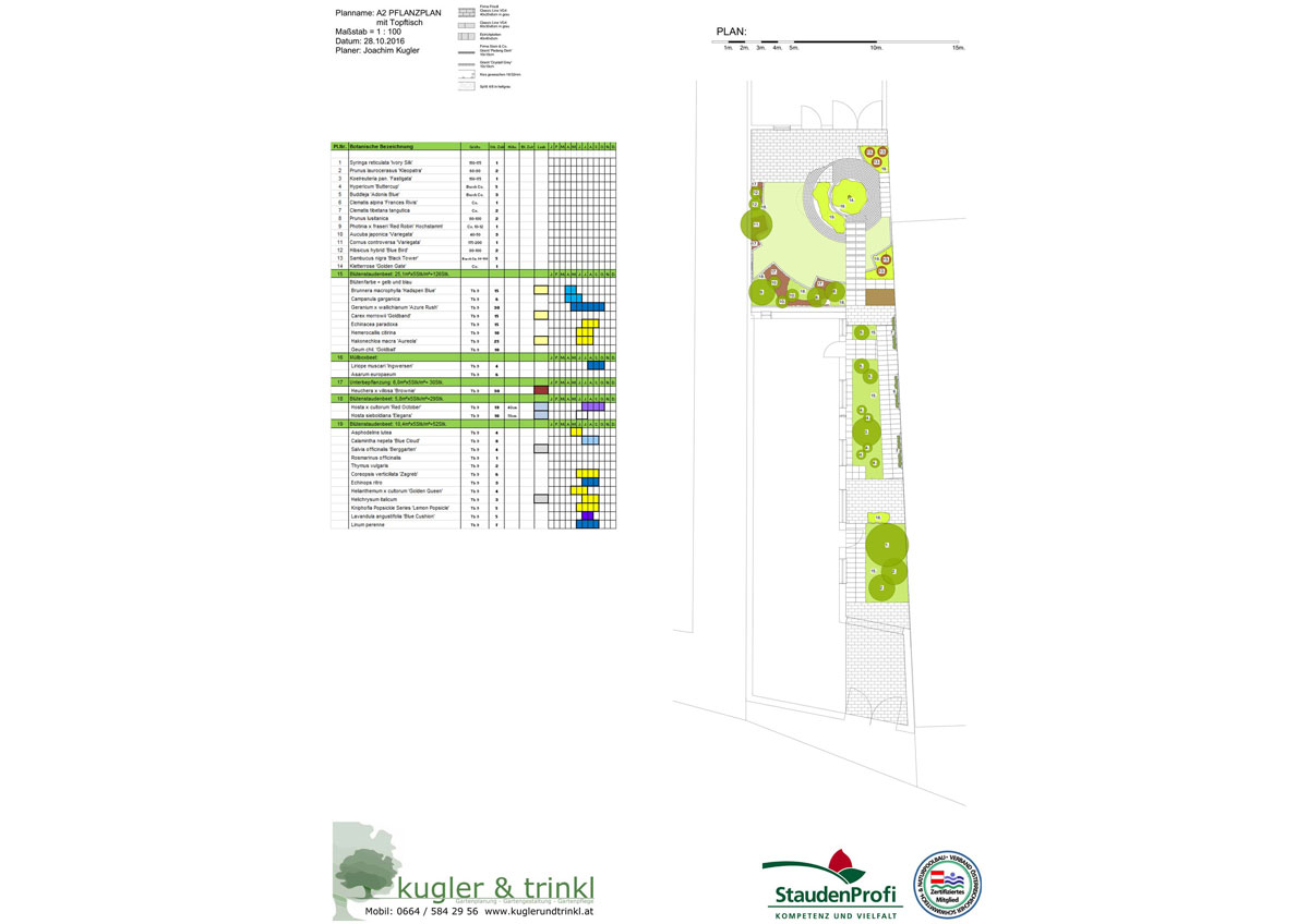 Gartenprojekt: Privatgarten, Pflanzplan